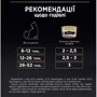 Влажный корм Pro Plan Kitten для котят мусс с курицей 85 г (7613033568619): Вес упаковки 85 г