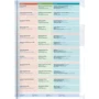 Oxford Exam Trainer B2: Student's Book: ISBN 9780194213011