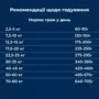 Сухий корм Dr.Clauder's Wildlife Lamb для собак моно протеїновий з високим вмістом м'яса ягняти 11.5 кг (34411150): Тип Сухой корм
