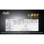 Ліхтар Fenix LD22 R5 фото 14