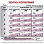Сухой корм для котов Royal Canin Renal Feline при почечной недостаточности 2 кг (39000209): Вес упаковки 2 кг