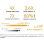 Маршрутизатор Wi-Fi Asus TUF-AX4200: Кількість антен 4