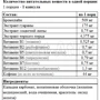 Жиросжигатель Power Pro Fat Burner №4 FEMINE 90 caps: Пол Женский