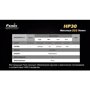 Фонарь Fenix HP30 Gray фото 18