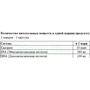 GNC Double Strength Fish Oil 90 caps: Пол Унисекс