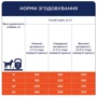 Сухой корм Club 4 Paws Premium для собак средних пород с мясом утки 14 кг (B4531301): Класс Премиум