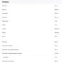 6PAK Nutrition Vitamins And Minerals Вітамінно-мінеральний комплекс 90 таблеток: Стать Унисекс