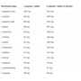 Амінокислота для спорту Allnutrition Amino Complex 400 tab / 133 послуг: Смак Без вкуса