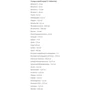 MyProtein Active Woman 120 tab: Пол Женский