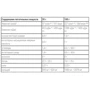 Протеин Kevin Levrone Anabolic PM Protein 908 g /30 servings/ Coffee Frappe: Вид Казеины