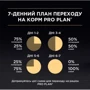 Влажный корм Pro Plan Cat Nutrisavour Junior для котят мусс с индейкой 85 г (7613038508641) фото 9