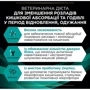 Сухой корм для кошек Pro Plan Veterinary Diets EN Gastrointestinal 1.5 кг (7613287597496): Порода Все породы