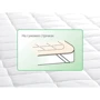 Наматрасник Sonex Tencel климат-контроль 140х200 см (SO102110): Ткань тенсел