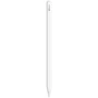 Стилус Apple Pencil 2 (MU8F2) OPEN BOX: Совместимость Apple