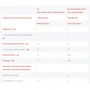 Протеин Power Pro Whey Halal Protein 1000 g / 25 servings / Carambole pistachio: Вид Сывороточные