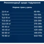 Сухой монопротеиновый корм для собак Dr.Clauder's Wildlife Lamb с высоким содержанием мяса ягненка 350 г (34410035): Класс Холистик