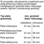 Духовой шкаф электрический Siemens HB632GBS1: Функция СВЧ нет