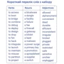 IT English. Картки для вивчення англійських слів: Количество страниц 500