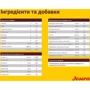 Сухий корм Josera Kids для цуценят великих та середніх порід собак 12.5 кг (50012841): Клас Супер премиум
