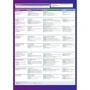 Solutions 3rd Edition Intermediate: Student's Book: ISBN 9780194504492, 978-0-19-450449-2