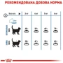 Сухой корм Royal Canin Light Weight Care для котов для снижения веса 3 кг (2524030): Порода Все породы