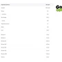 Витаминизированные батончики GoOn Vitamin + L-carnitine 24x50 g / coconut: Пол Унисекс