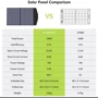 Солнечная панель Allpowers 100W Solar Panel фото 3