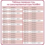 Корм Versele-Laga NutriBird В14 для волнистых и других небольших попугаев 0.8 кг (56411): Вид корма Обычный