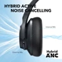 Наушники ANKER Soundcore Life Q20 Plus Black (A3045): Тип конструкции накладные