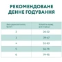 Сухой корм для кошек Optimeal со вкусом утки 4 кг (B1840701): Вес упаковки 4 кг