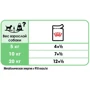 Влажный корм Royal Canin Digestive Care Adult для собак с чувствительной пищеварительной системой 85 г (11800019): Порода Все породы