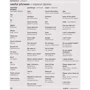 Англійсько-український ілюстрований двомовний словарь. English Ukrainian Bilingual Visual Dictionary фото 7