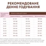 Сухой корм Optimeal Adult Dogs Grain Free для собак всех пород с уткой и овощами 1.5 кг (4820083905872): Вес упаковки 6 кг