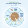 Каша безмолочная Мамако Organic гречневая 200 г (1105560): Тип Каши молочные