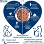 Сухий корм для собак усіх порід Gemon Dog Adult зі смаком ягняти та рису 20 кг (8009470005616): Тип Сухой корм