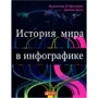 Джеймс Болл, Валентина Д'Ефіліппо: Історія світу в інфографіку