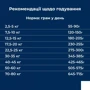 Сухой корм Dr.Clauder's Basic Nature Energy для собак в период повышенных физических нагрузок, соревнований, выставок 20 кг (34122000): Тип Сухой корм