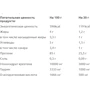 Протеин Kevin Levrone Anabolic Iso Whey 908 g /30 servings/ Vanilla: Вид Изоляты