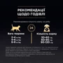 Сухой корм Pro Plan Original Adult 1+ с курицей 400 г (7613036545068): Возраст Взрослые