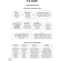 Змішане навчання. Українська мова. 5-9 клас: Количество страниц 128