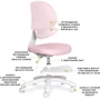 Детское кресло Evo-Kids Sirius Air Pink (арт.Y- 605 KP): Возраст ребенка От 4-х лет