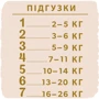 Libero Touch 1 (22) (2-5 кг): Розмір підгузника 1 (NB)