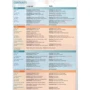 Choices Pre-Intermediate TB+DVD Multi-Rom (учебник для учителя с вложенным DVD 4901990000): ISBN 9781408289792