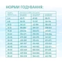 Сухой корм Optimeal Beauty Podium Блестящая шерсть и уход за зубами для собак всех пород на основе морепродуктов 10 кг (4820215366823): Основные ингредиенты Морепродукты