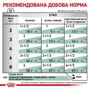 Влажный корм для котов Royal Canin Satiety Weight Management для снижения веса 85 г (1070001): Возраст Взрослые