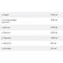 Протеин Power Pro Whey Protein 1000 g /25 servings/ Сгущенное молоко: Пол Унисекс