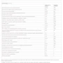 Country Life Daily Total One Вітамінно-мінеральний комплекс без заліза 60 капсул: Тип Комплексные