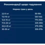Сухой корм Dr.Clauder's Best Choice Adult Medium для взрослых собак малых и средних пород 350 г (34020035): Класс Супер премиум