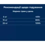 Влажный корм для щенков Dr.Clauder's Selected Meat Junior 400 г (22551000): Класс Супер премиум