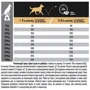 Сухой корм Pro Plan Dog Medium Adult с курицей 14 кг (7613035120488): Вес упаковки 14 кг